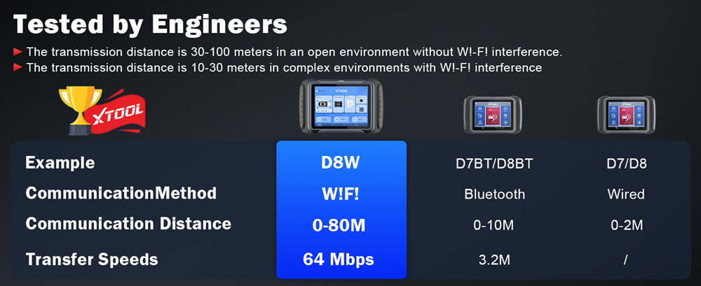 d8w wifi connection