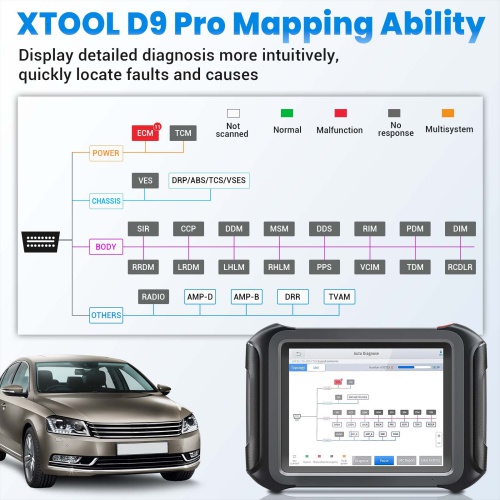 [EU Ship] XTOOL D9 PRO Automotive Tool Topology Map ECU Programming & Coding for BMW Benz VW Bi-Directional Support Doip and CAN FD All Key Lost