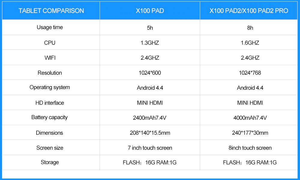 x100 pad vs xtool x100 pad2 comparison 