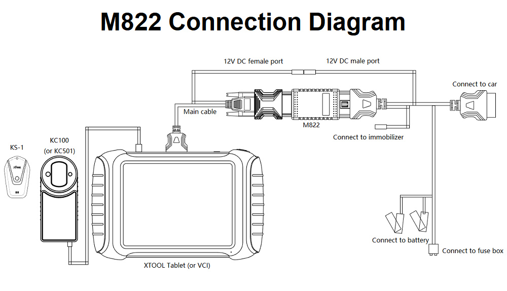 XTOOL M822 Connection Diagram