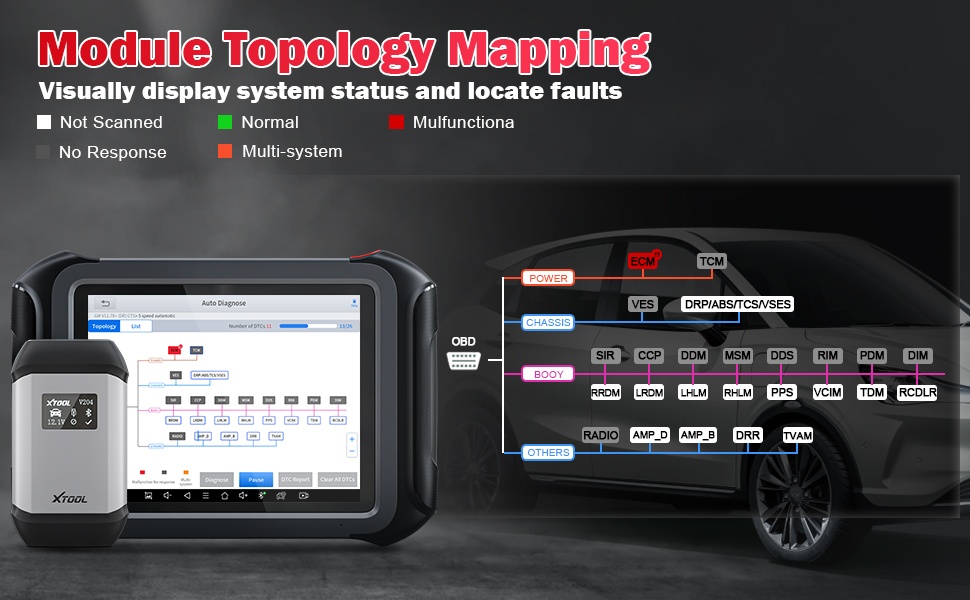 Xtool X100 MAX module topology mapping