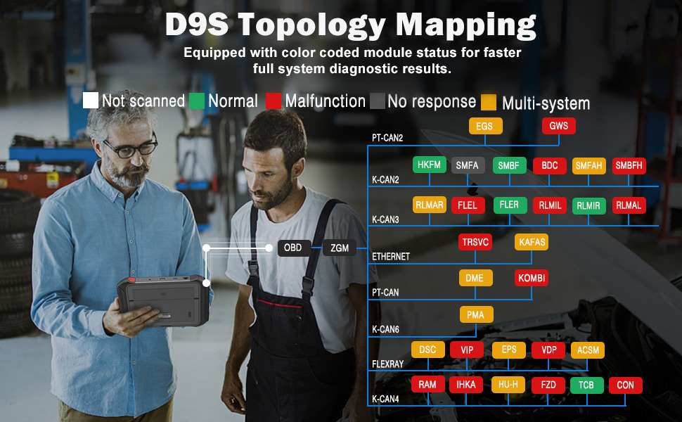xtool d9s topology mappying