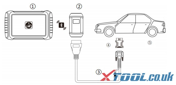 xtool a80 pro vehicle connnection